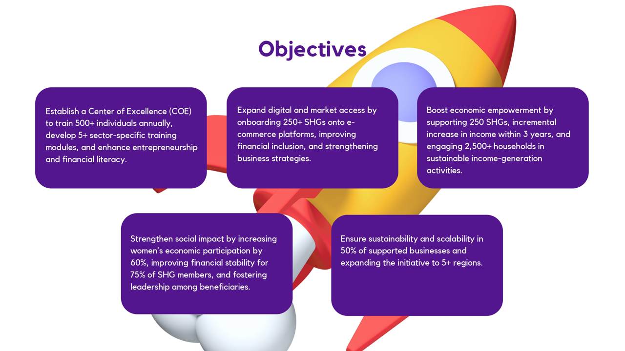 CoE- Self Help Groups_01 (11)