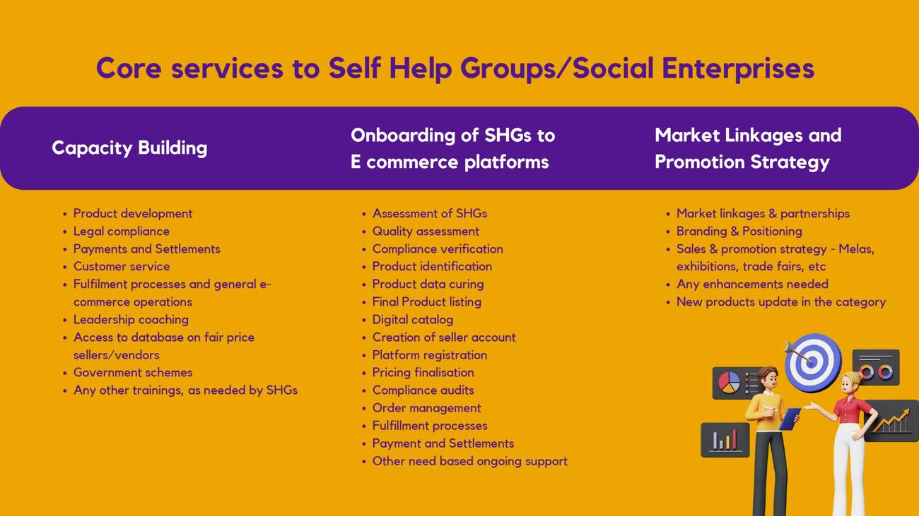 CoE- Self Help Groups_01 (16)