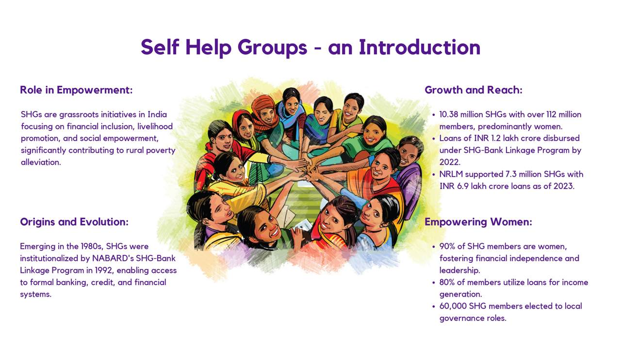 CoE- Self Help Groups_01 (2)
