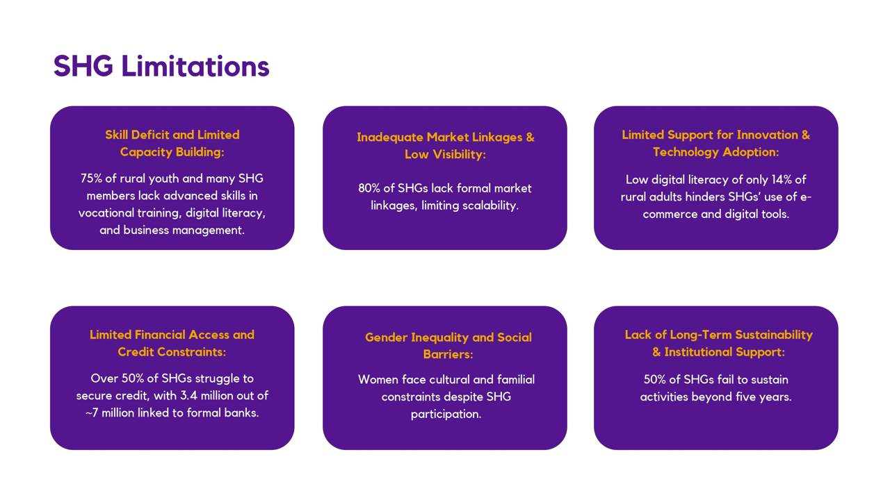 CoE- Self Help Groups_01 (4)