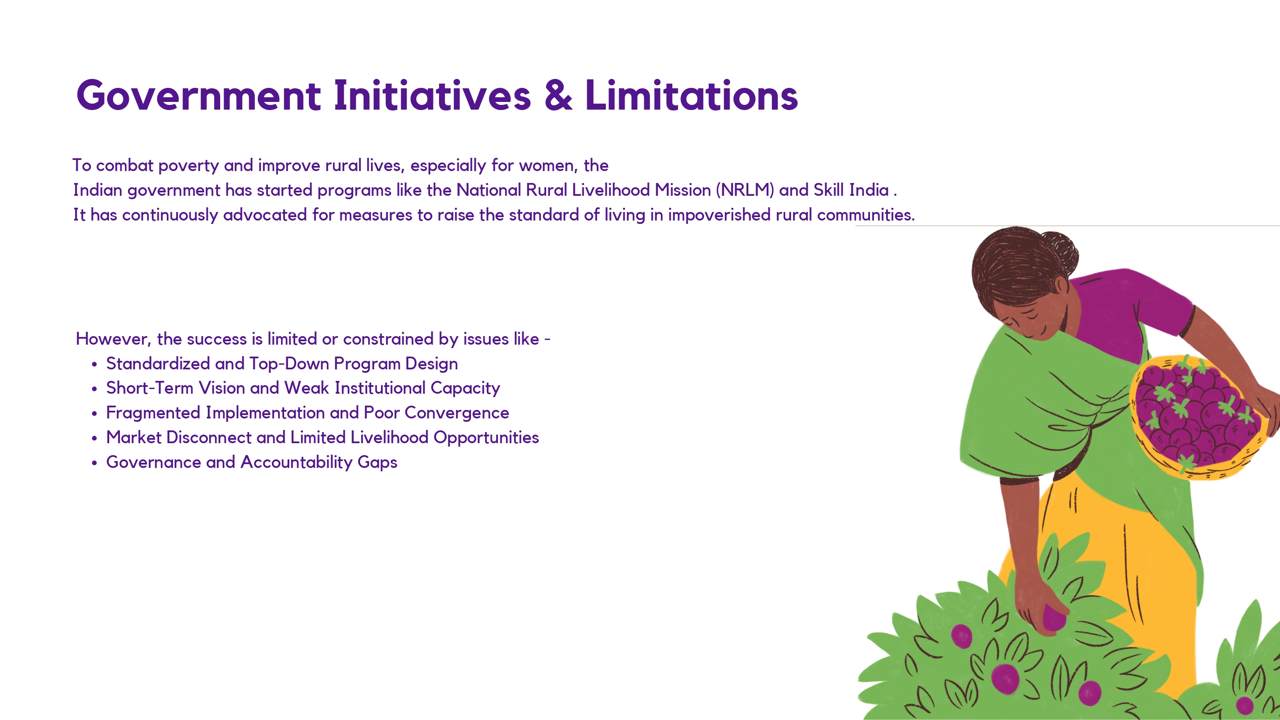 CoE- Self Help Groups_01 (5)